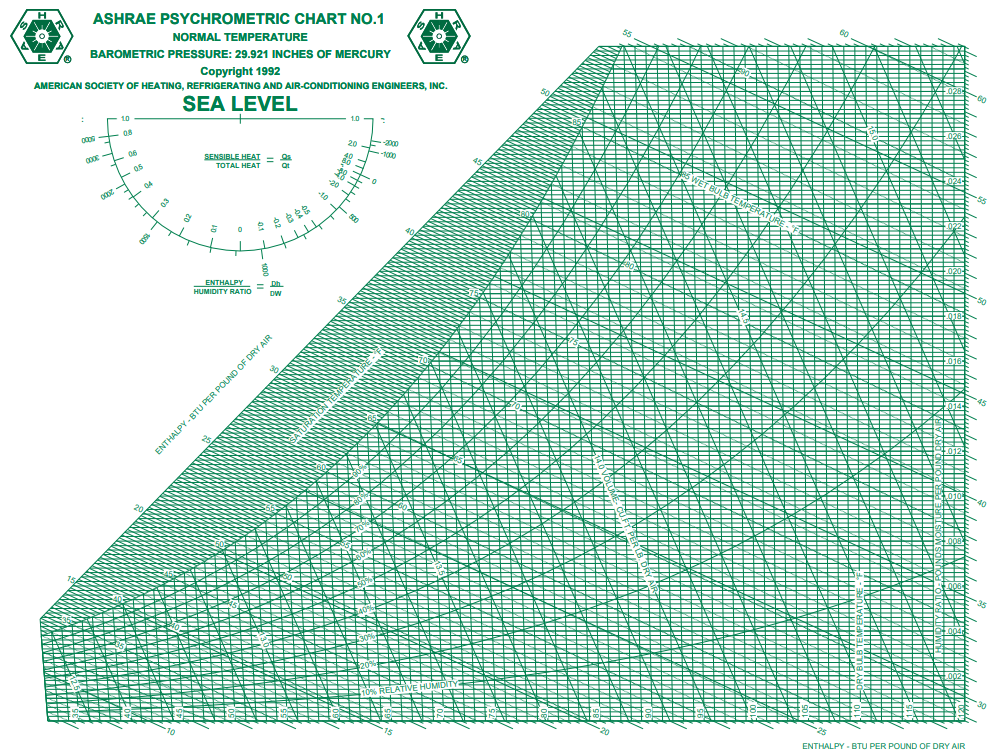 ASHRAE psychrometric chart background
